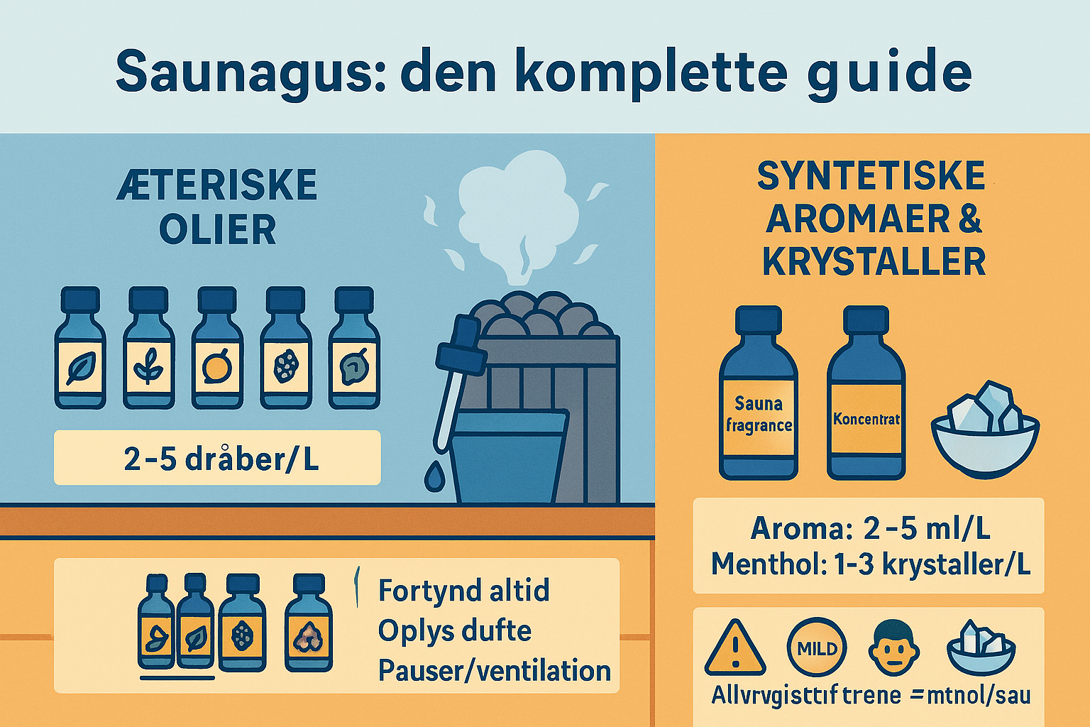 Guide til æteriske olier, syntetiske aromaer og krystaller til Sauna-Gus